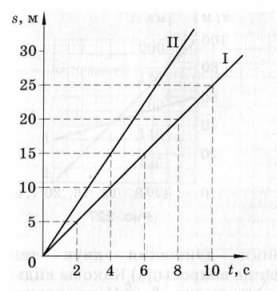 Задание рисунок 1