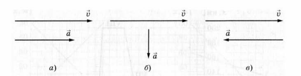 Задание рисунок 1