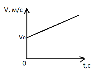 Решение рисунок 1