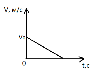 Решение рисунок 3