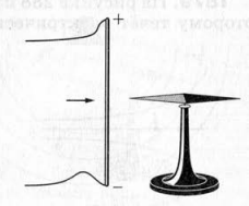 Задание рисунок 1