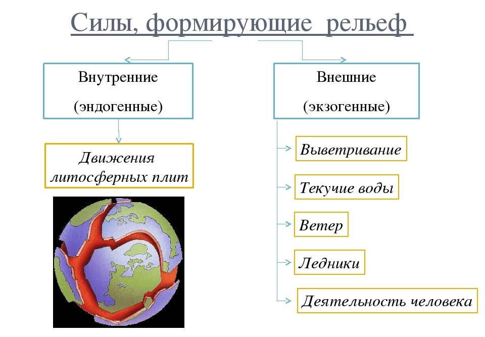 Решение рисунок 1