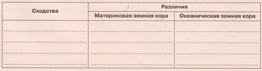 Задание рисунок 1