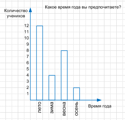 Решение рисунок 2