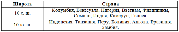 Решение рисунок 1