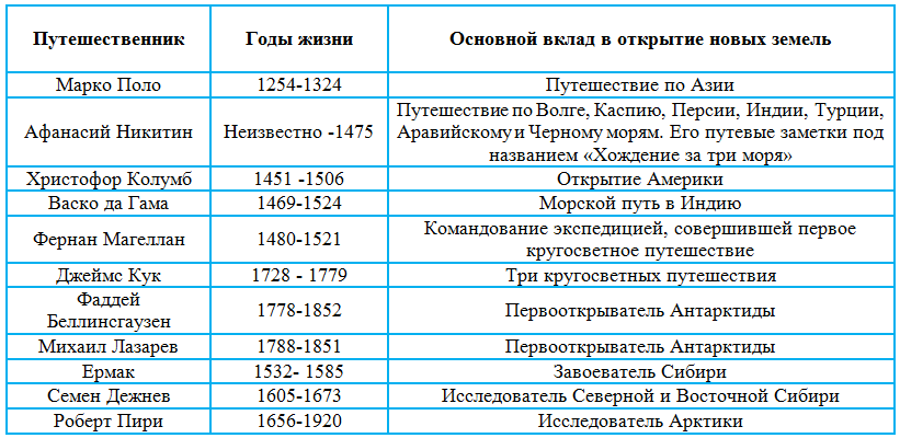Решение рисунок 1